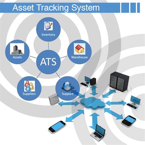 rfid asset tracking and security alarm system|rfid based location tracking system.